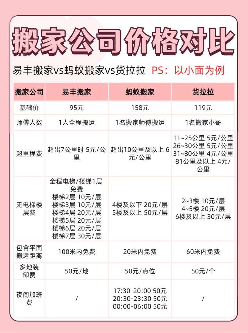 居民搬家新趋势:轻松便捷的搬家服务